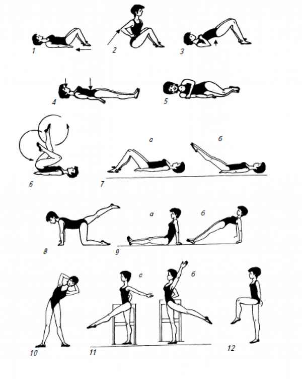Упражнения после кесарева сечения 