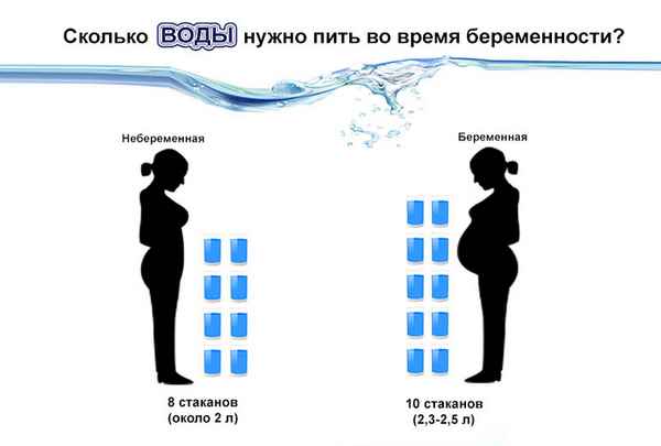 Сколько жидкости можно пить беременным 