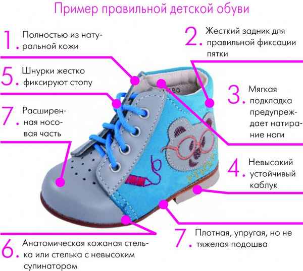 Весенняя обувь для детей: как выбрать правильно 