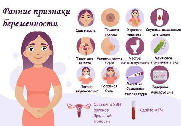 1 неделя беременности: признаки, симптомы, ощущения 