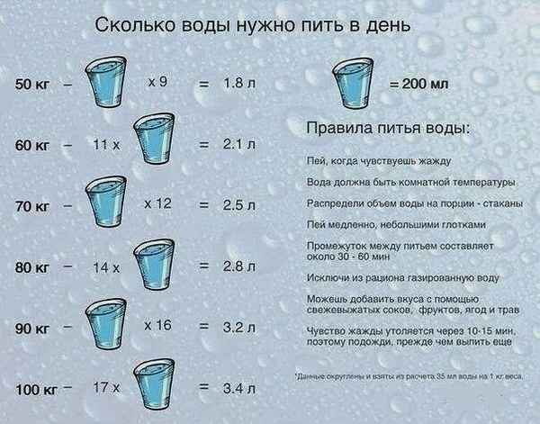 Сколько воды нужно пить в день:100% личные ответы!