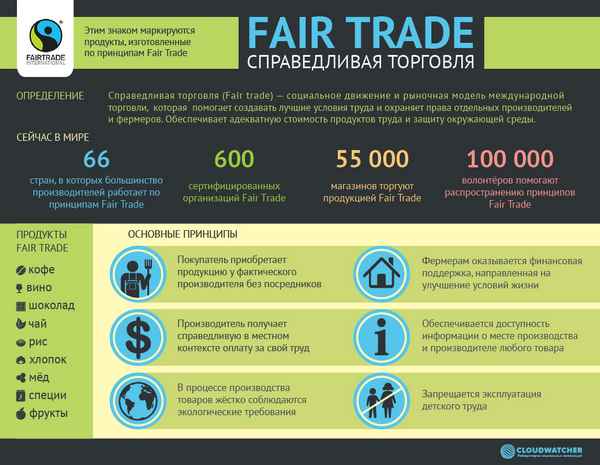 Fairtrade - принципы справедливой торговли. - 